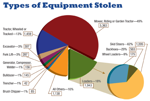 Theft graph